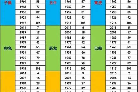 乙亥年五行|五行与命理年份对照表，五行所对应的年份